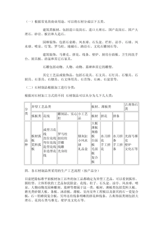 国内石材制品分类