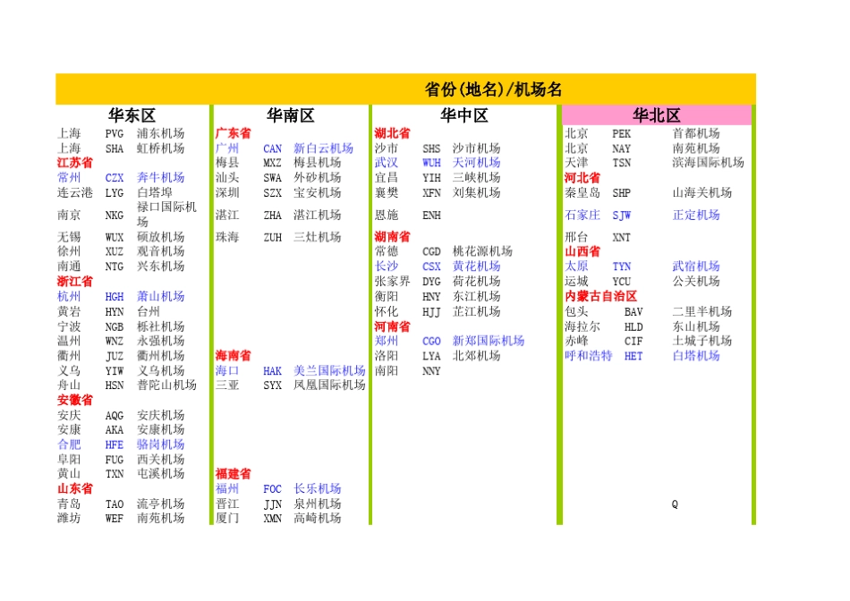 国内航空航班三字代码二字代码_第1页