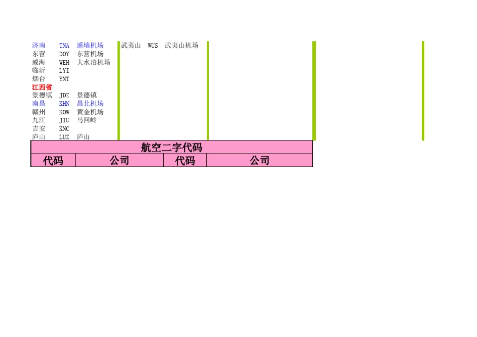 国内航空航班三字代码二字代码_第2页