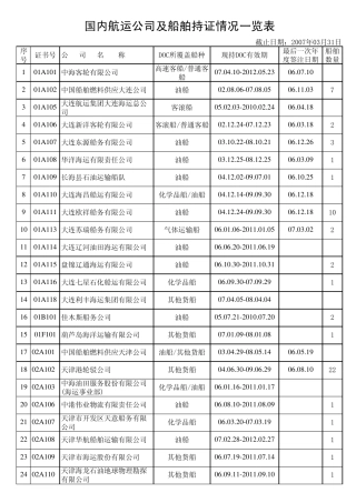 国内航运公司及船舶持证情况一览表