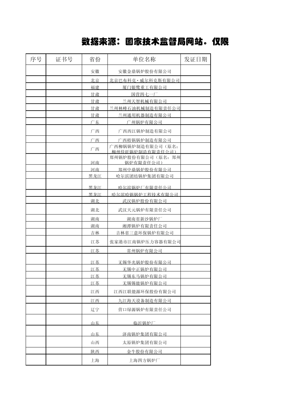 国内著名锅炉制造企业简介_第1页