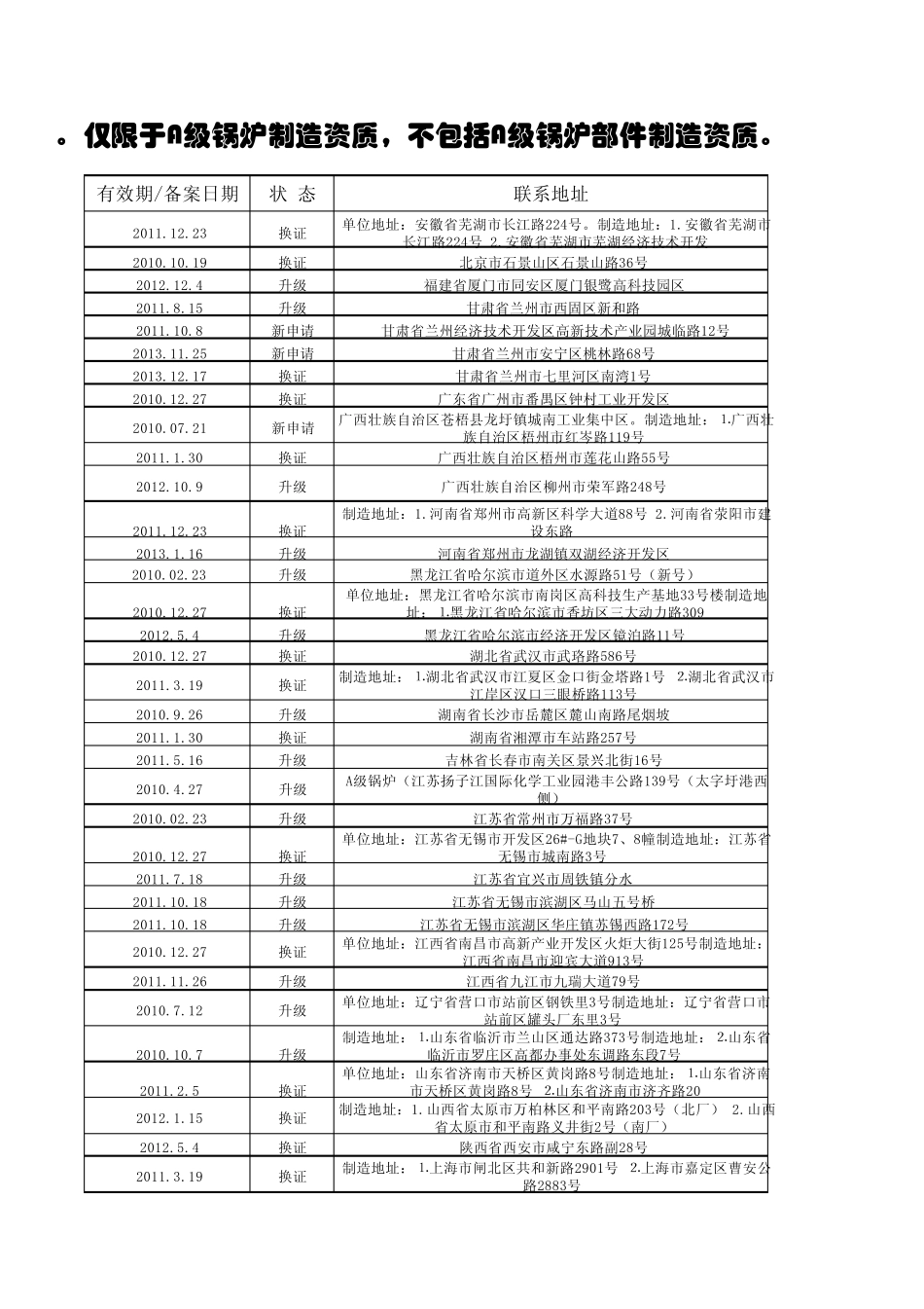 国内著名锅炉制造企业简介_第3页