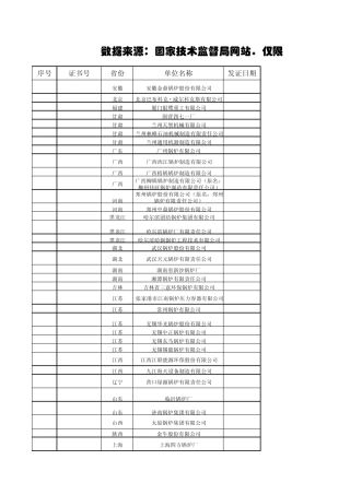国内著名锅炉制造企业简介