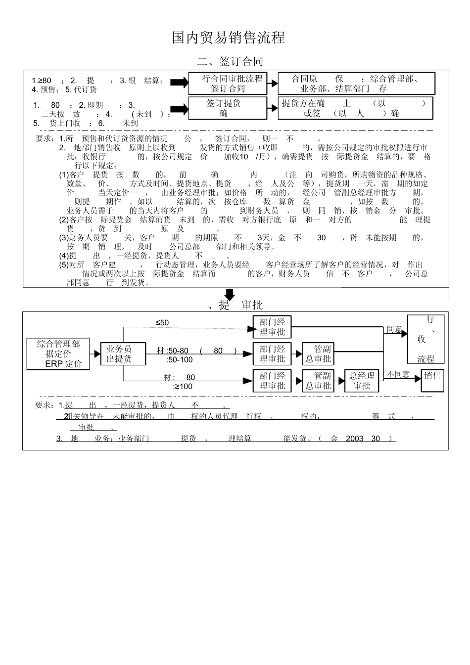 国内贸易流程图_第2页