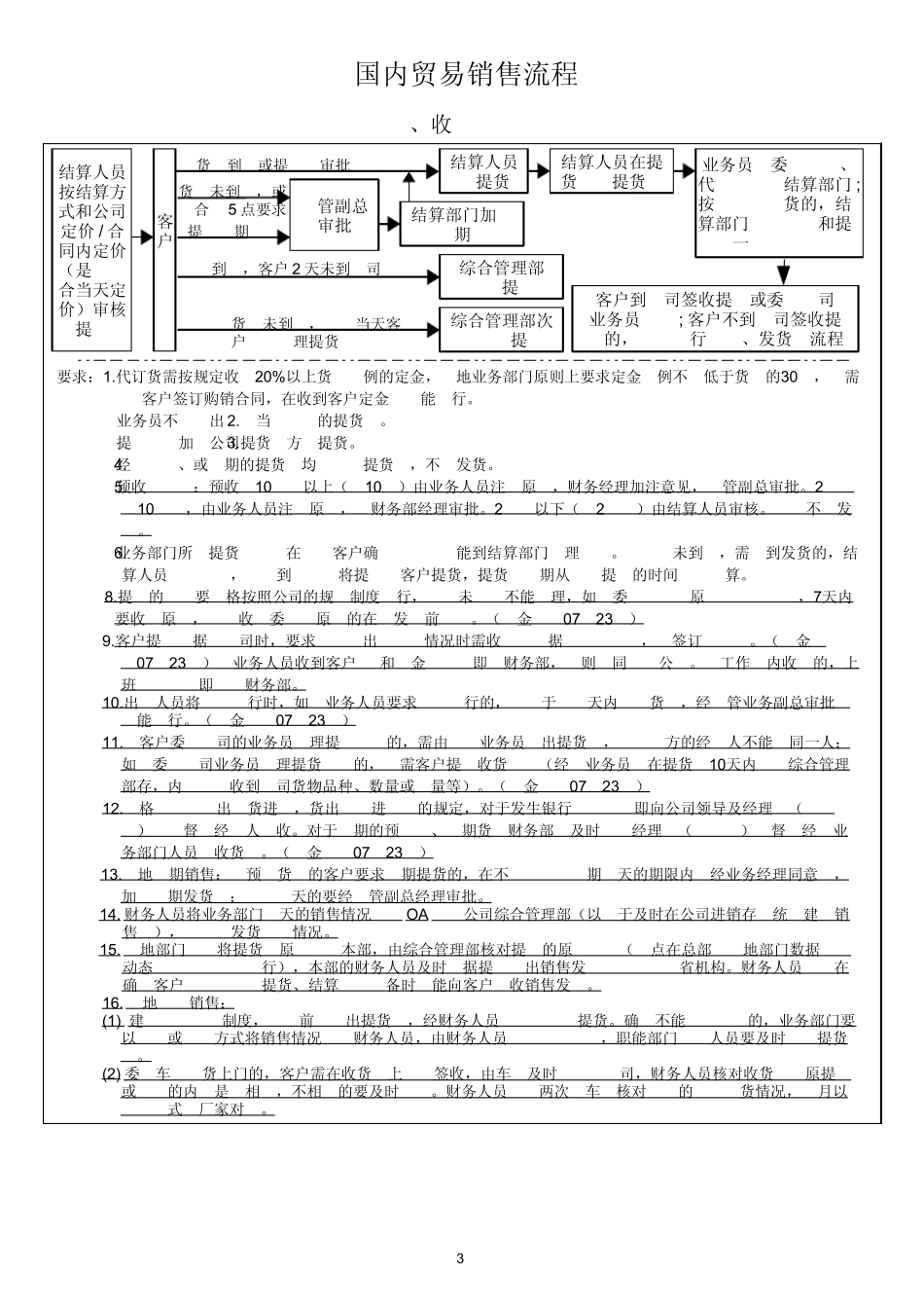 国内贸易流程图_第3页