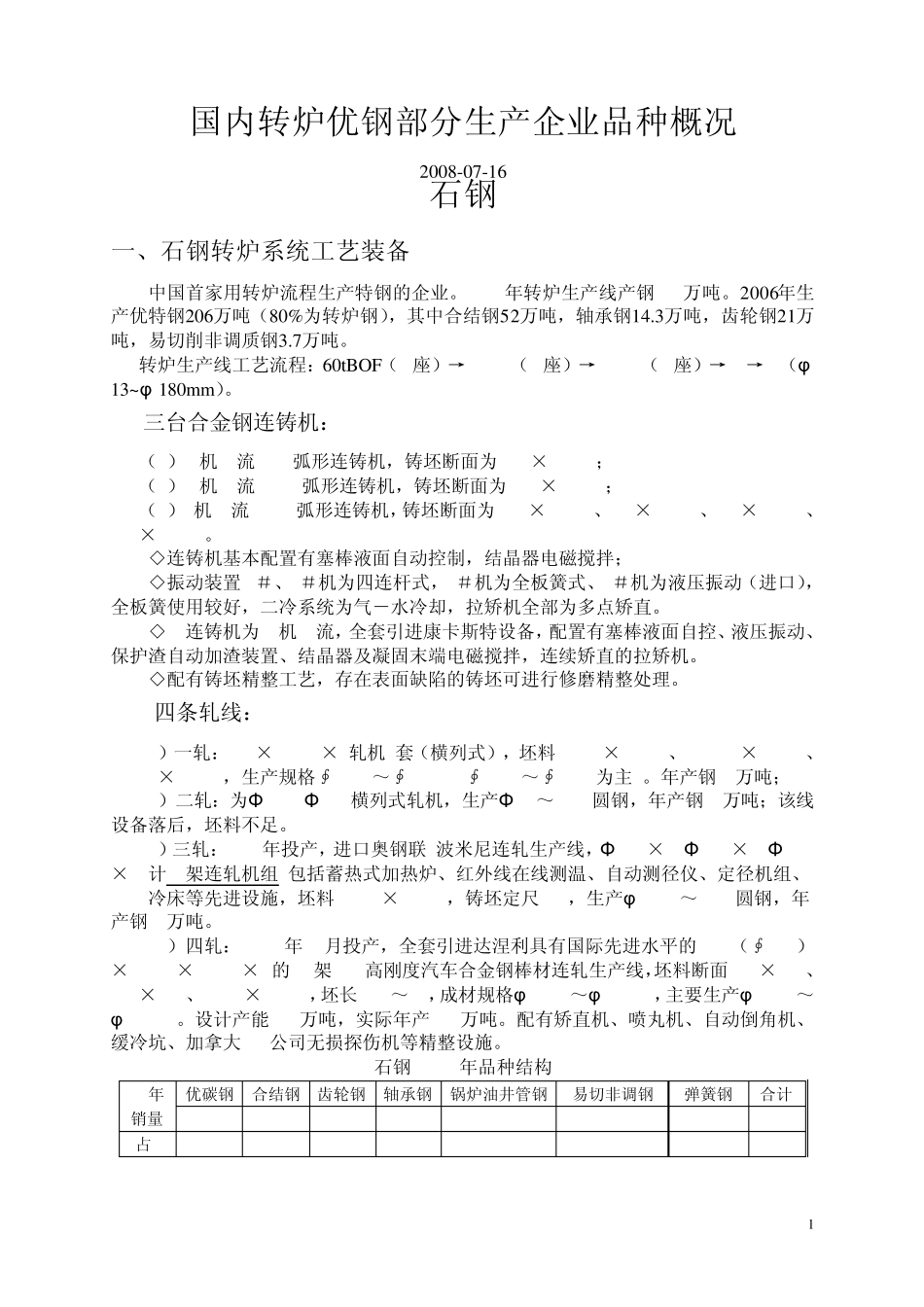 国内转炉优钢部分生产企业品种概况08_第1页