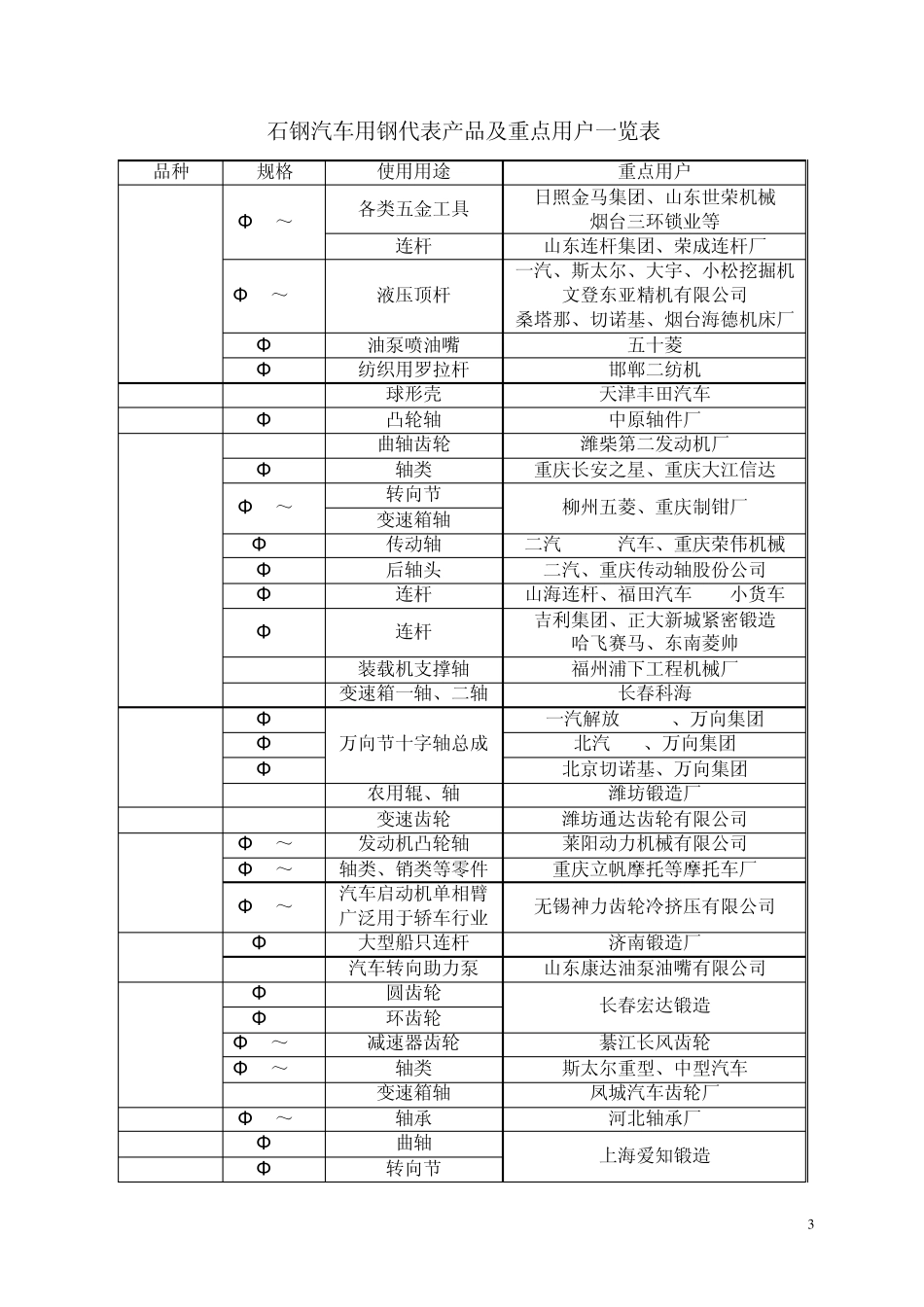 国内转炉优钢部分生产企业品种概况08_第3页