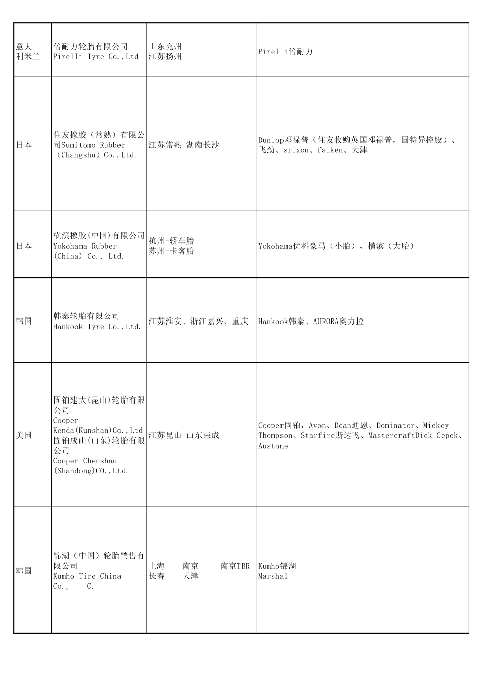 国内轮各大胎厂_第2页