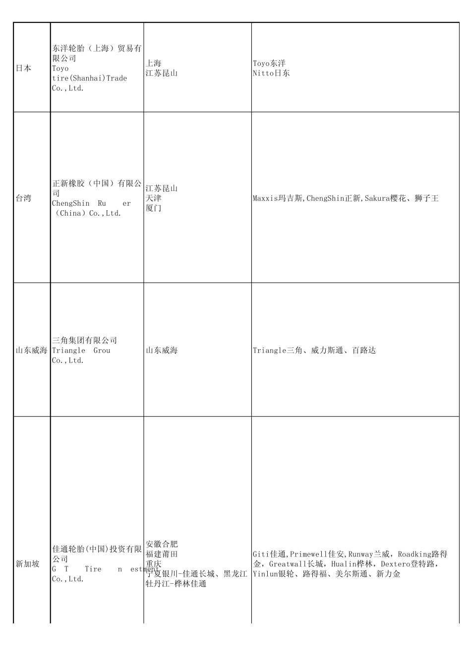国内轮各大胎厂_第3页