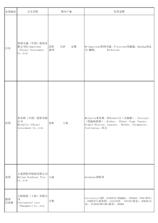 国内轮各大胎厂