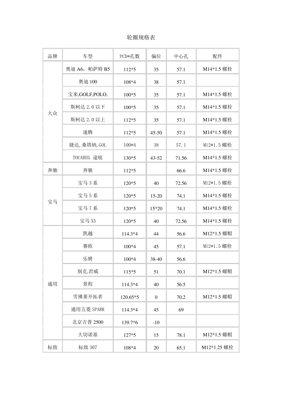 国内轮毂规格表_第1页