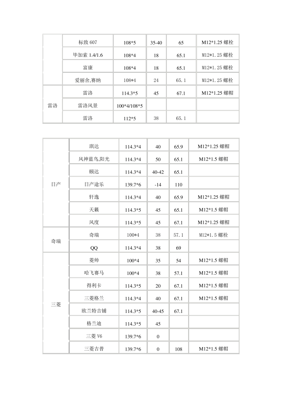 国内轮毂规格表_第2页