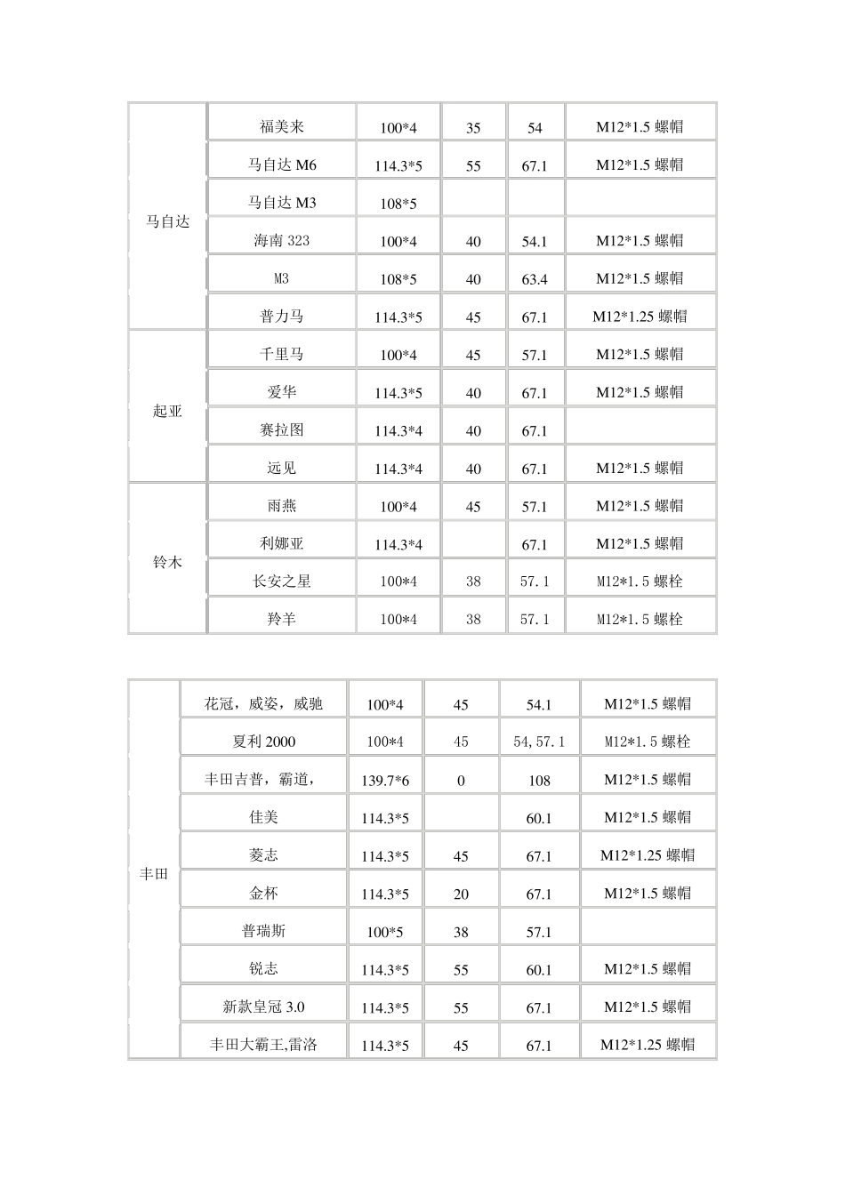 国内轮毂规格表_第3页