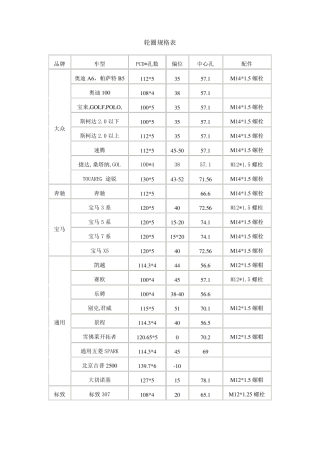 国内轮毂规格表