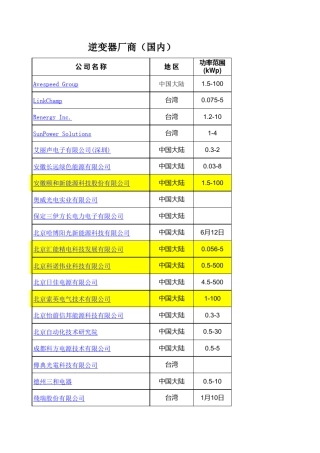 国内逆变器厂家
