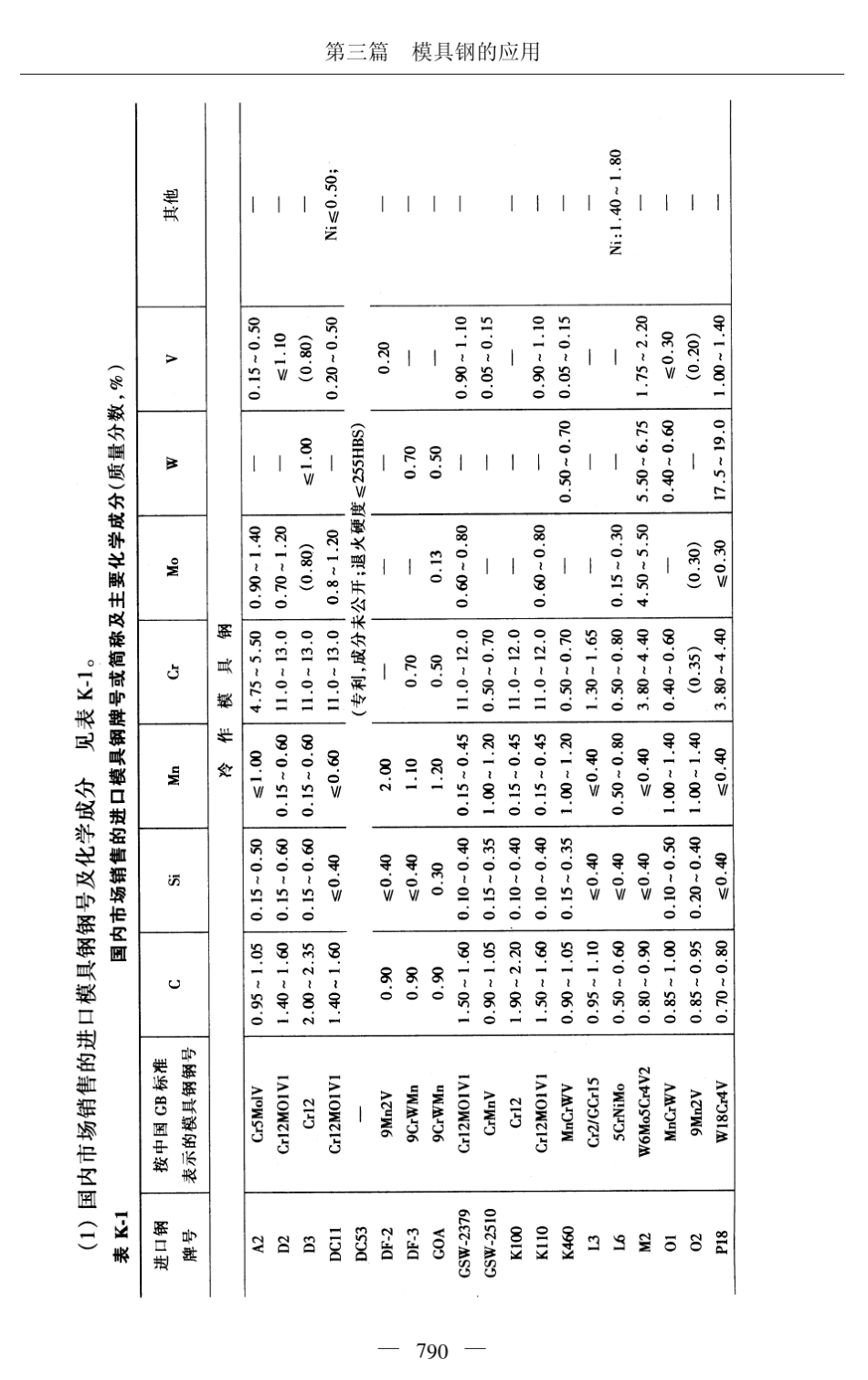 国内进口模具钢简介和钢号、特性及应用_第1页