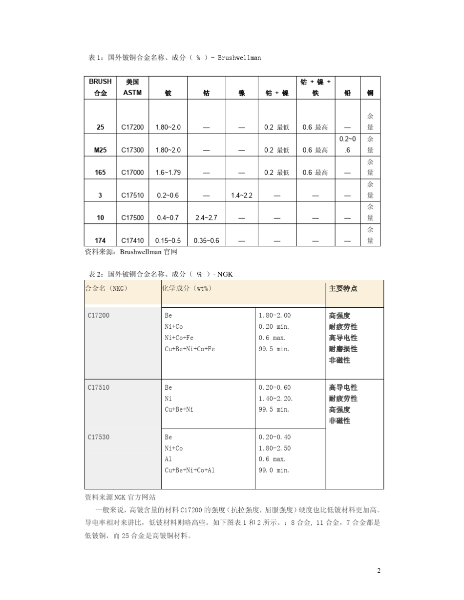 国内铍铜现状_第2页