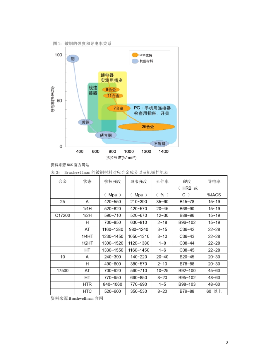 国内铍铜现状_第3页