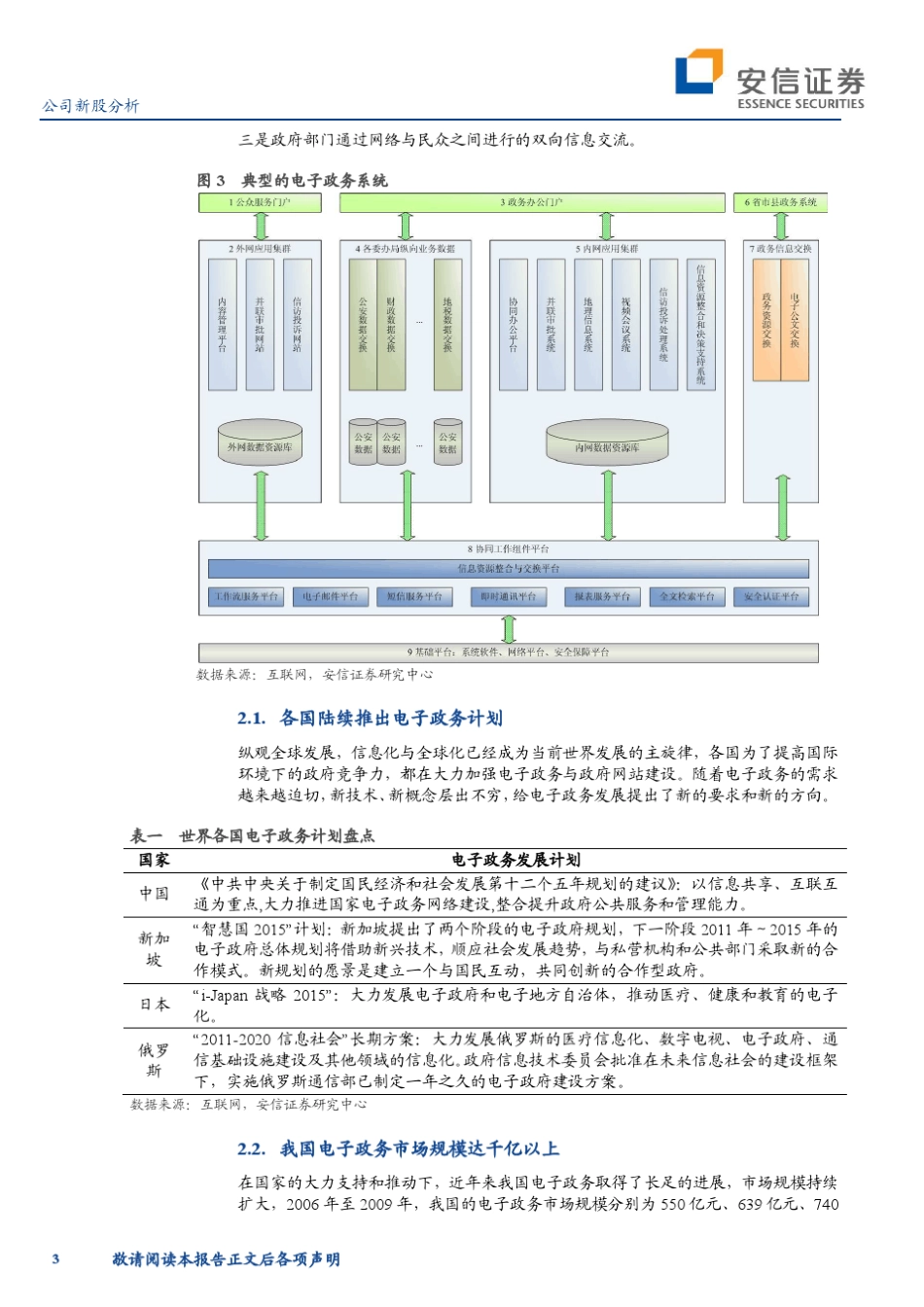 国内领先的电子政务企业_第3页