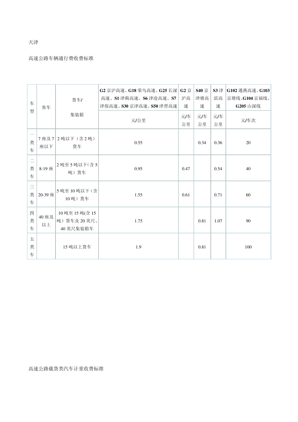 国内高速公路收费标准参考_第2页