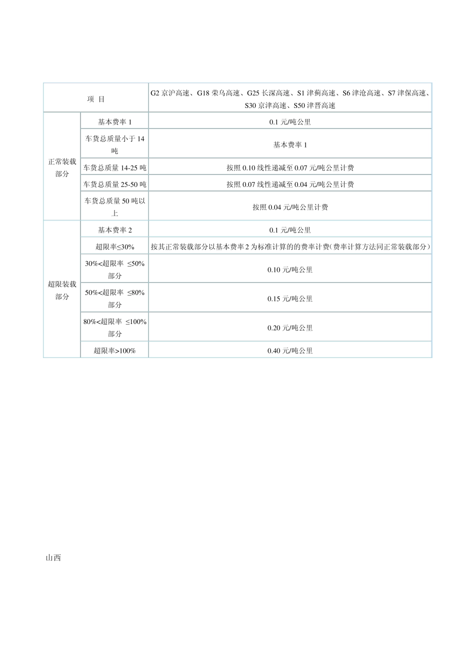 国内高速公路收费标准参考_第3页
