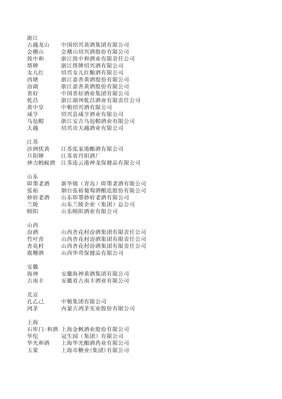 国内黄酒企业信息_第1页