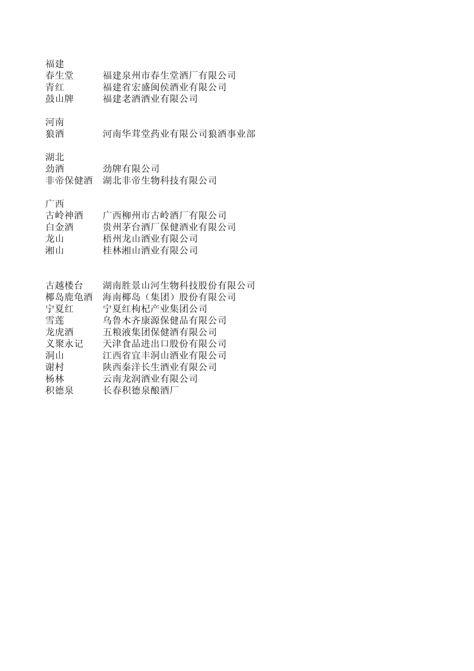 国内黄酒企业信息_第2页