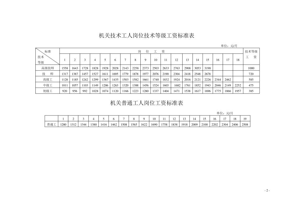 国办发〔2015〕3号基本工资标准表_第2页