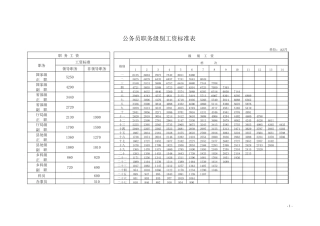 国办发〔2015〕3号基本工资标准表