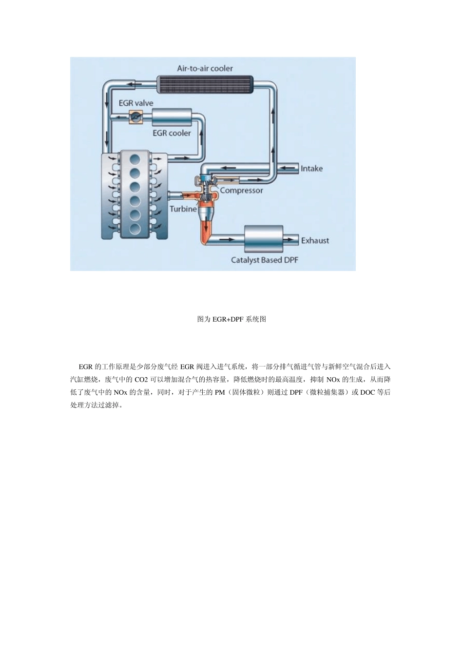 国四标准简介_第3页