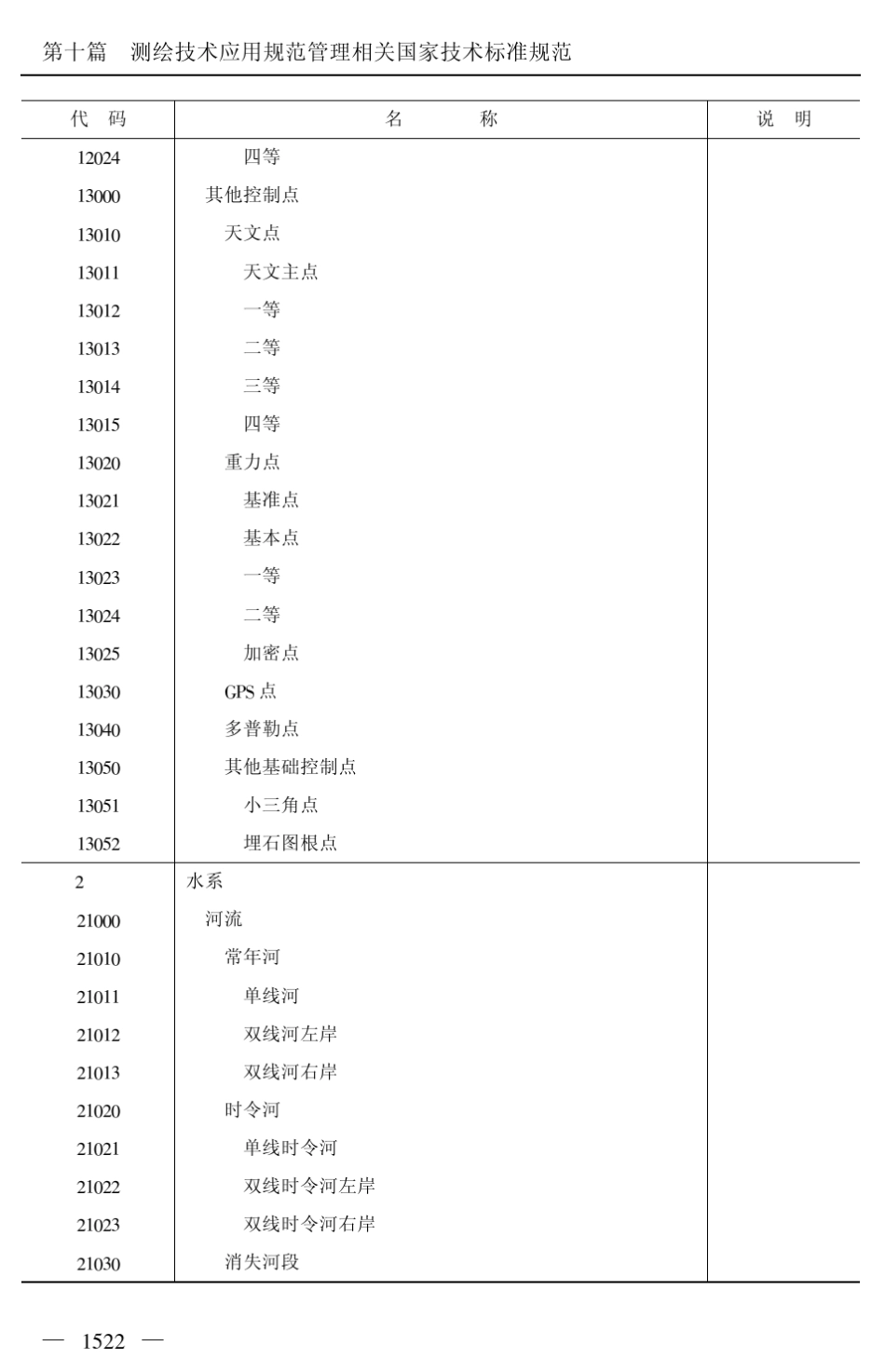 国土基础信息数据分类与代码_第3页