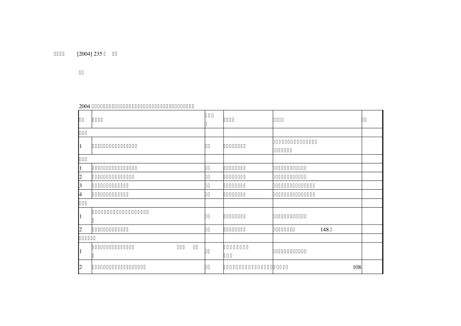 国土资发[2004]_第1页
