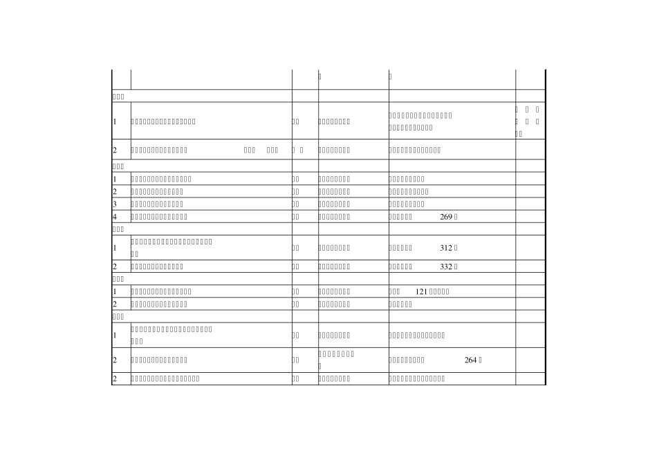 国土资发[2004]_第3页