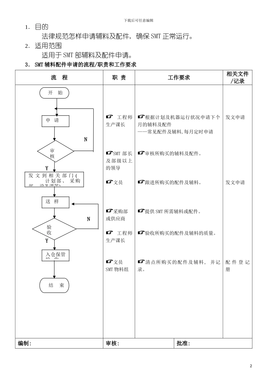 辅料及配件申请管理流程模板_第2页