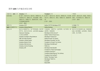 国外GDS与中航信对比