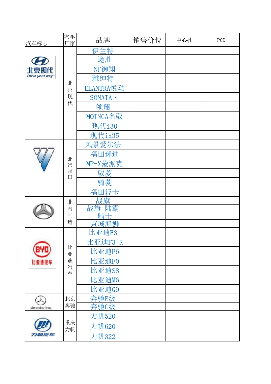 国外、国内汽车轮毂参数汇总_第1页