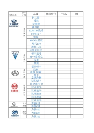 国外、国内汽车轮毂参数汇总