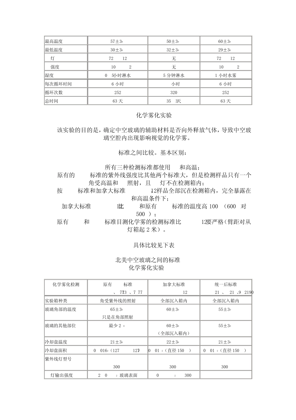 国外中空玻璃标准之间的比较_第3页