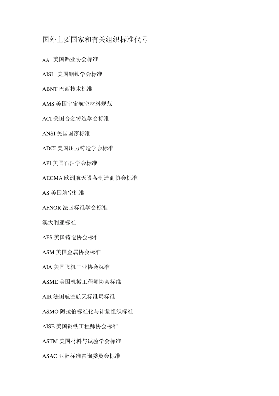 国外主要国家和有关组织标准代号_第1页