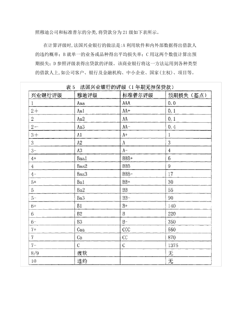 国外信用风险管理现状及经验借鉴_第3页