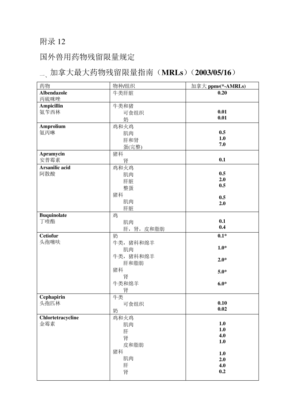 国外兽药残留限量_第1页