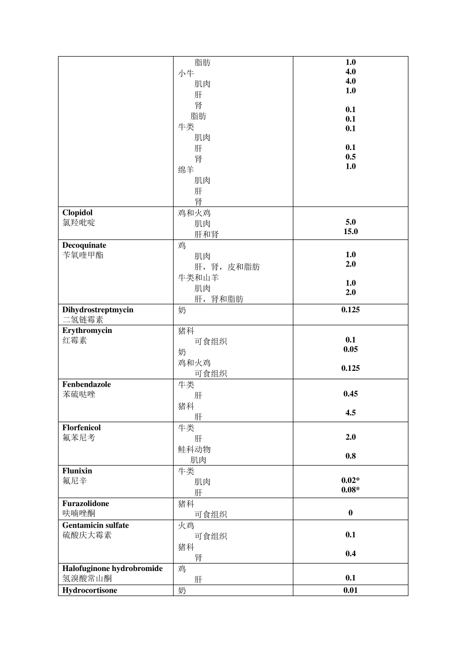 国外兽药残留限量_第2页