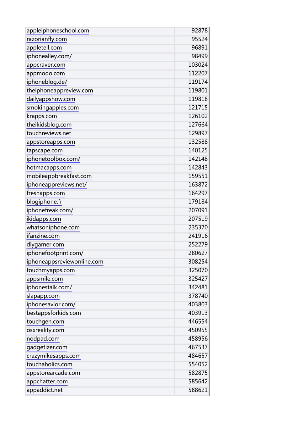 国外市场APP推广渠道网站_第2页