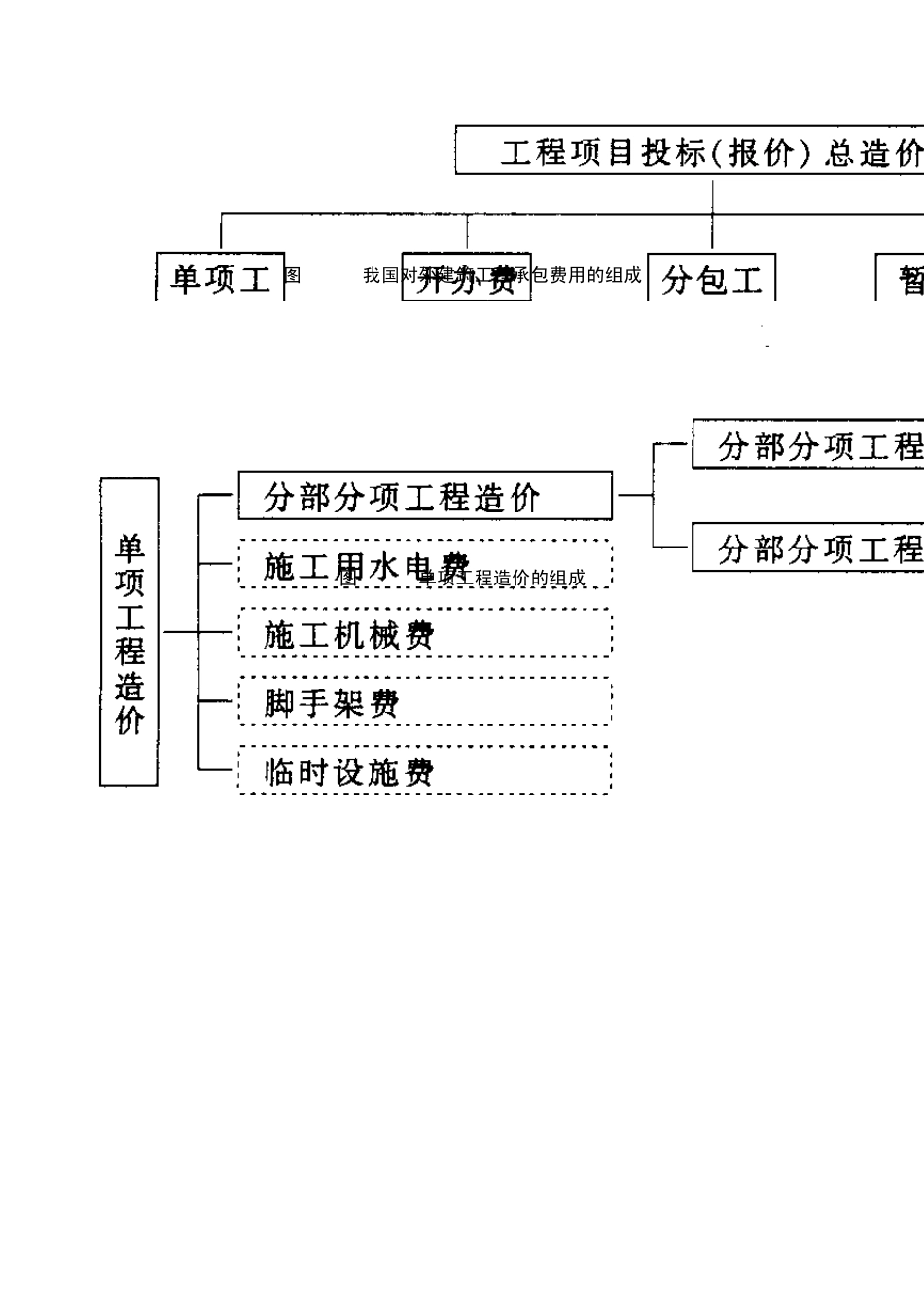 国外建筑工程造价管理_第2页