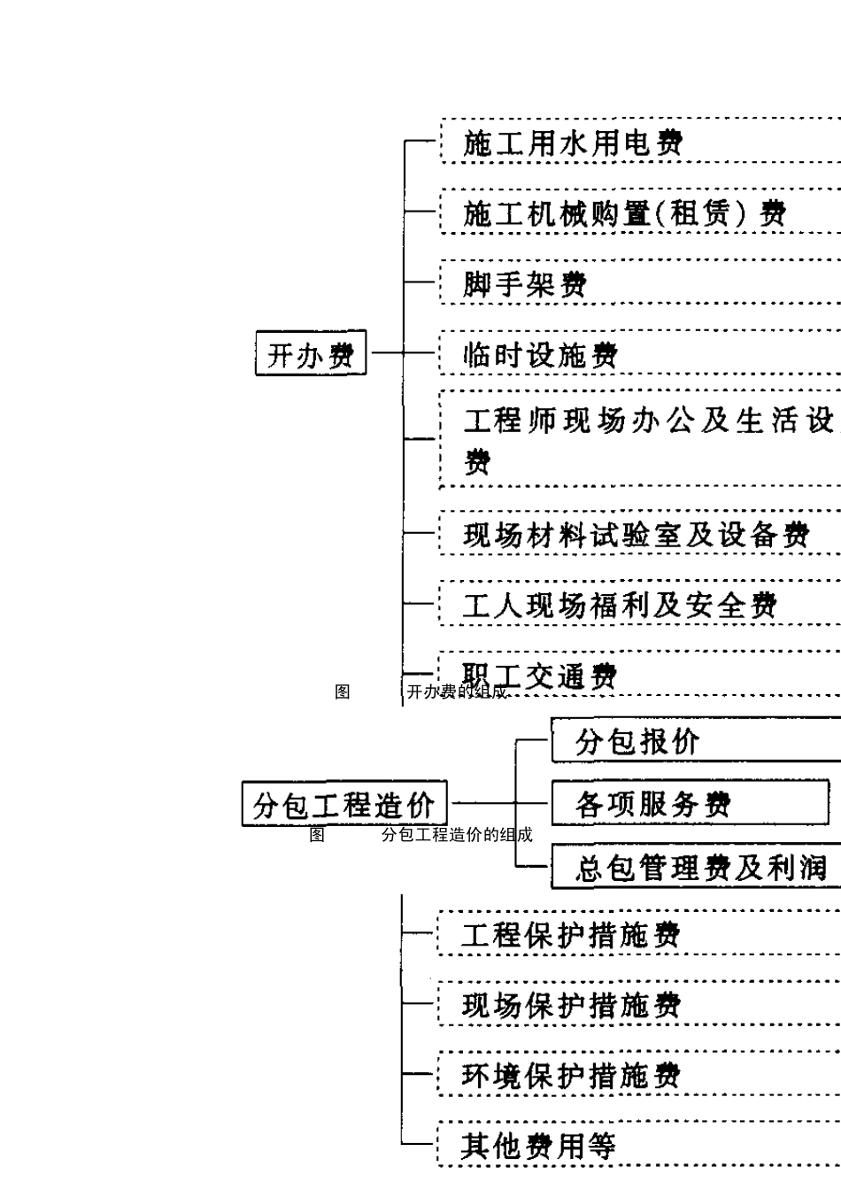 国外建筑工程造价管理_第3页