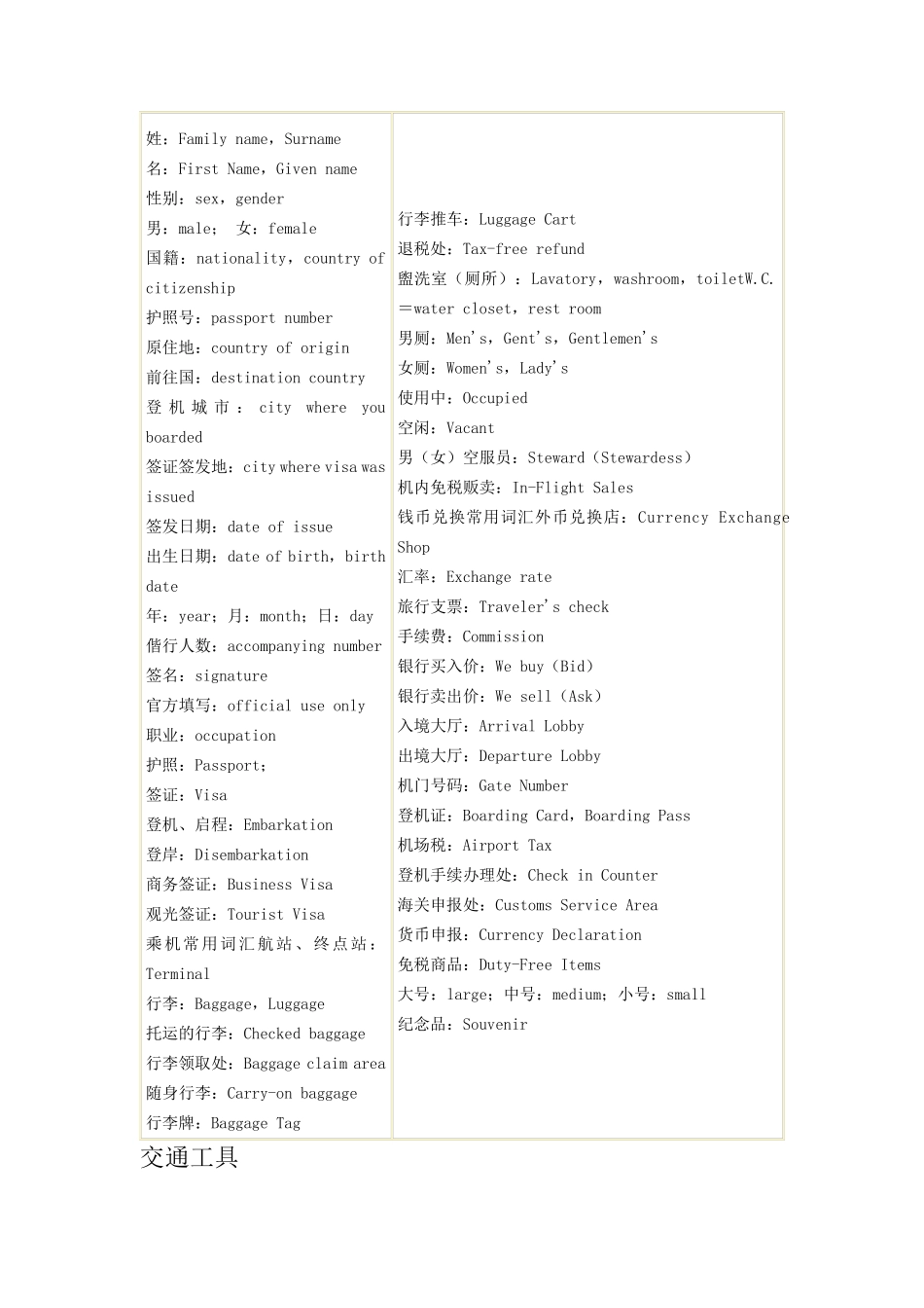 国外旅游常用英语_第3页