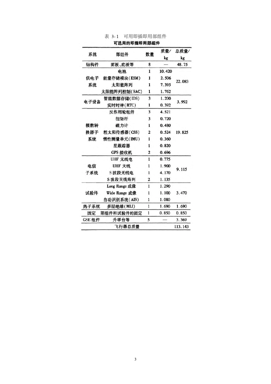 国外模块化开放式卫星体系架构发展现状_第3页