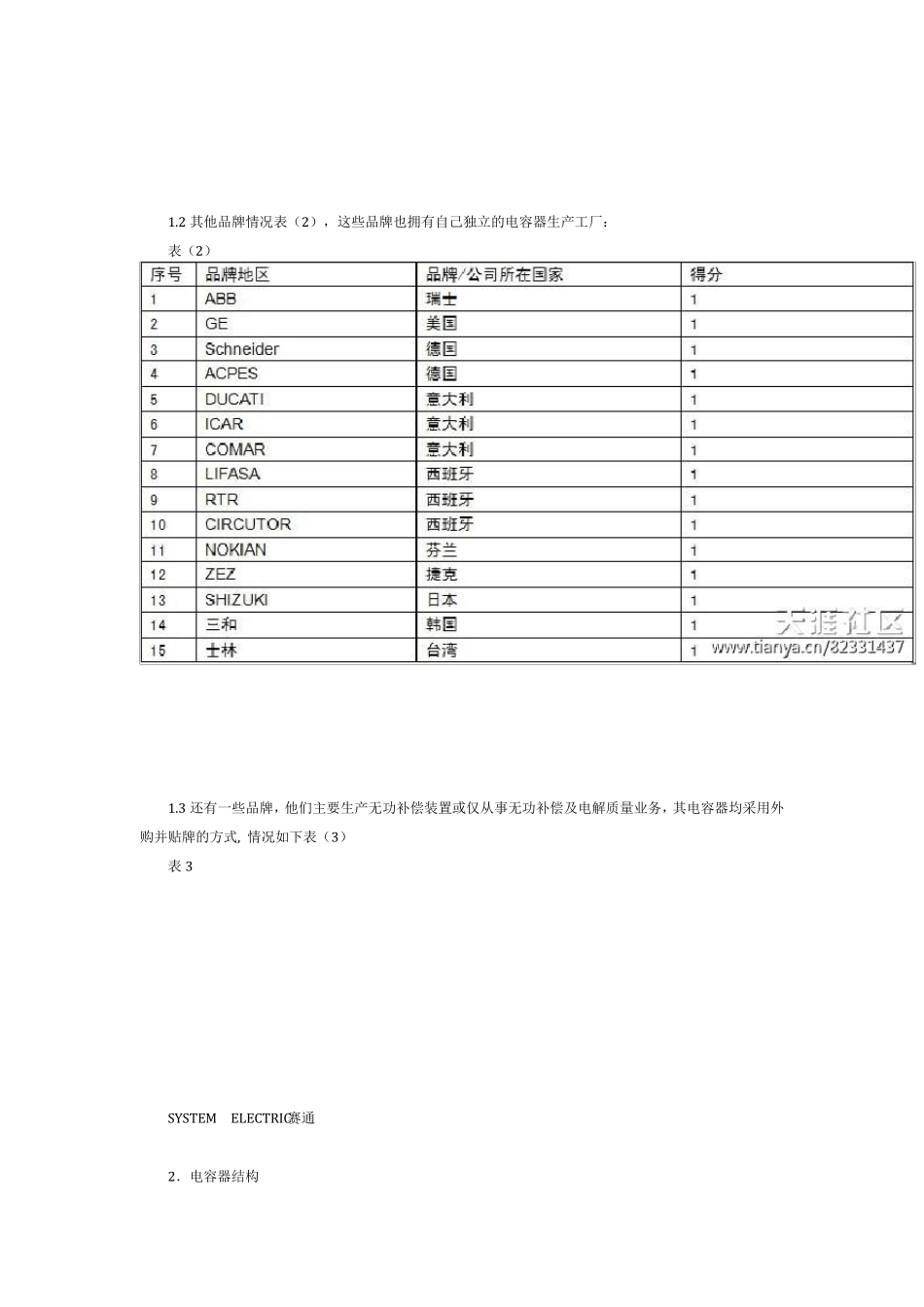 国外电力电容器行业的主要生产厂家_第3页