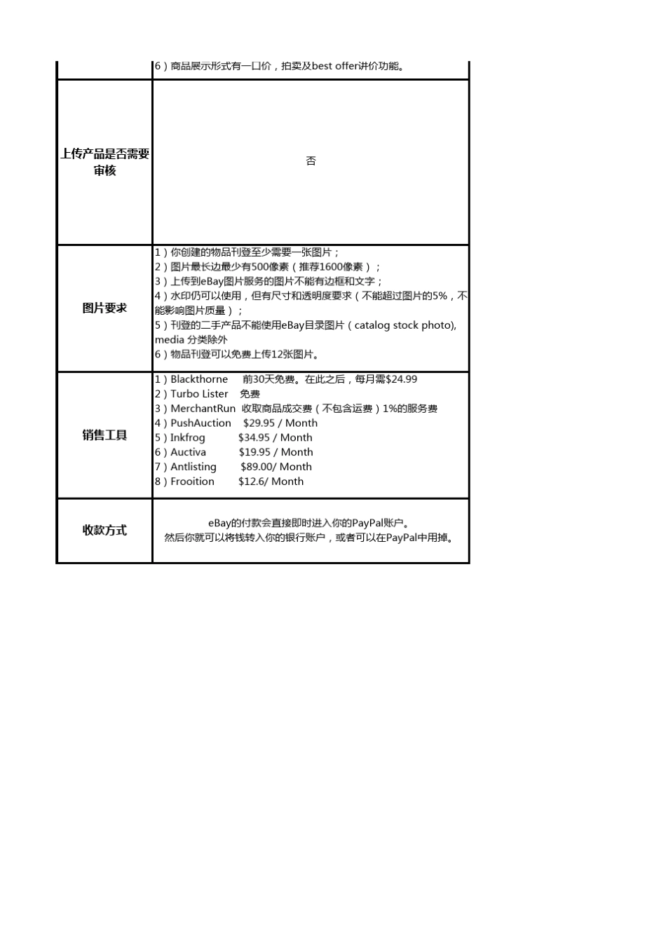 国外电商平台差异化比较_第2页