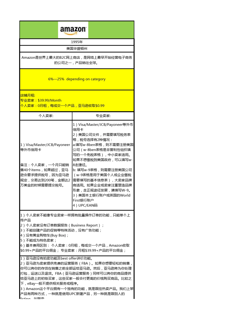 国外电商平台差异化比较_第3页